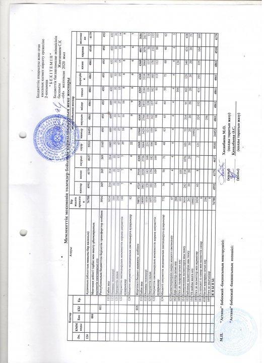 Мемлекеттік мекеменің төлемдер бойынша қаржыландырудың жеке жоспары