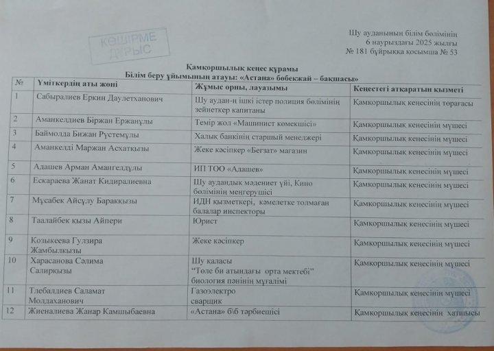 Қамқоршылық кеңес құрамы